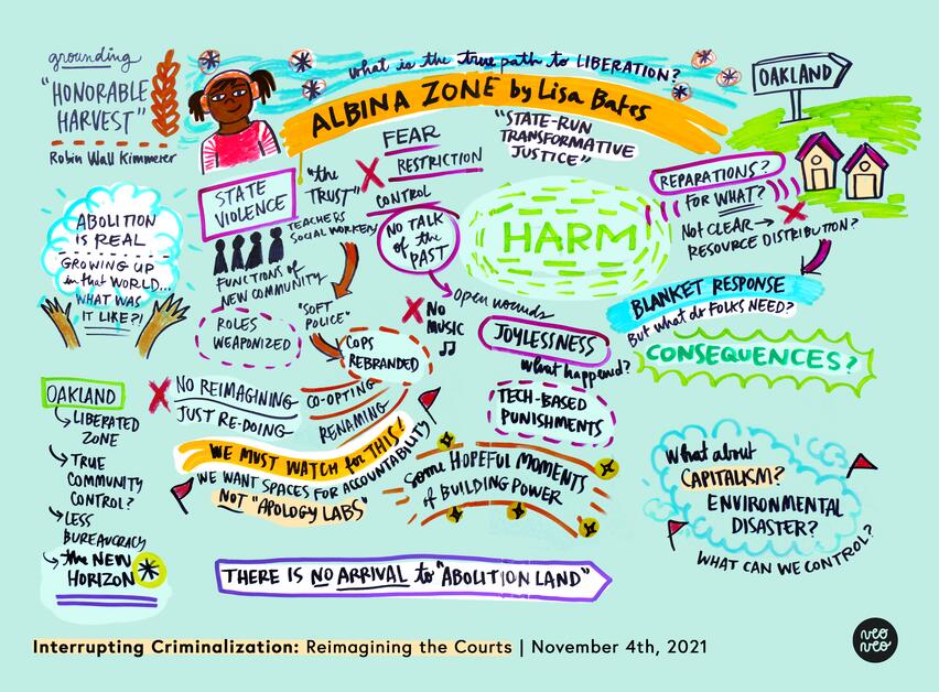 Graphic notes from group discussion of “Albina Zone” by Lisa Bates