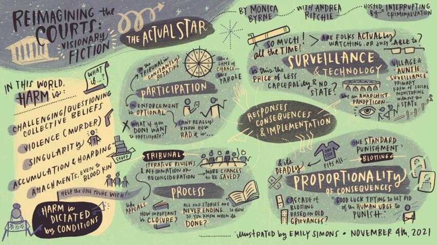 Graphic notes from the group which discussed The Actual Star by Monica Byrne